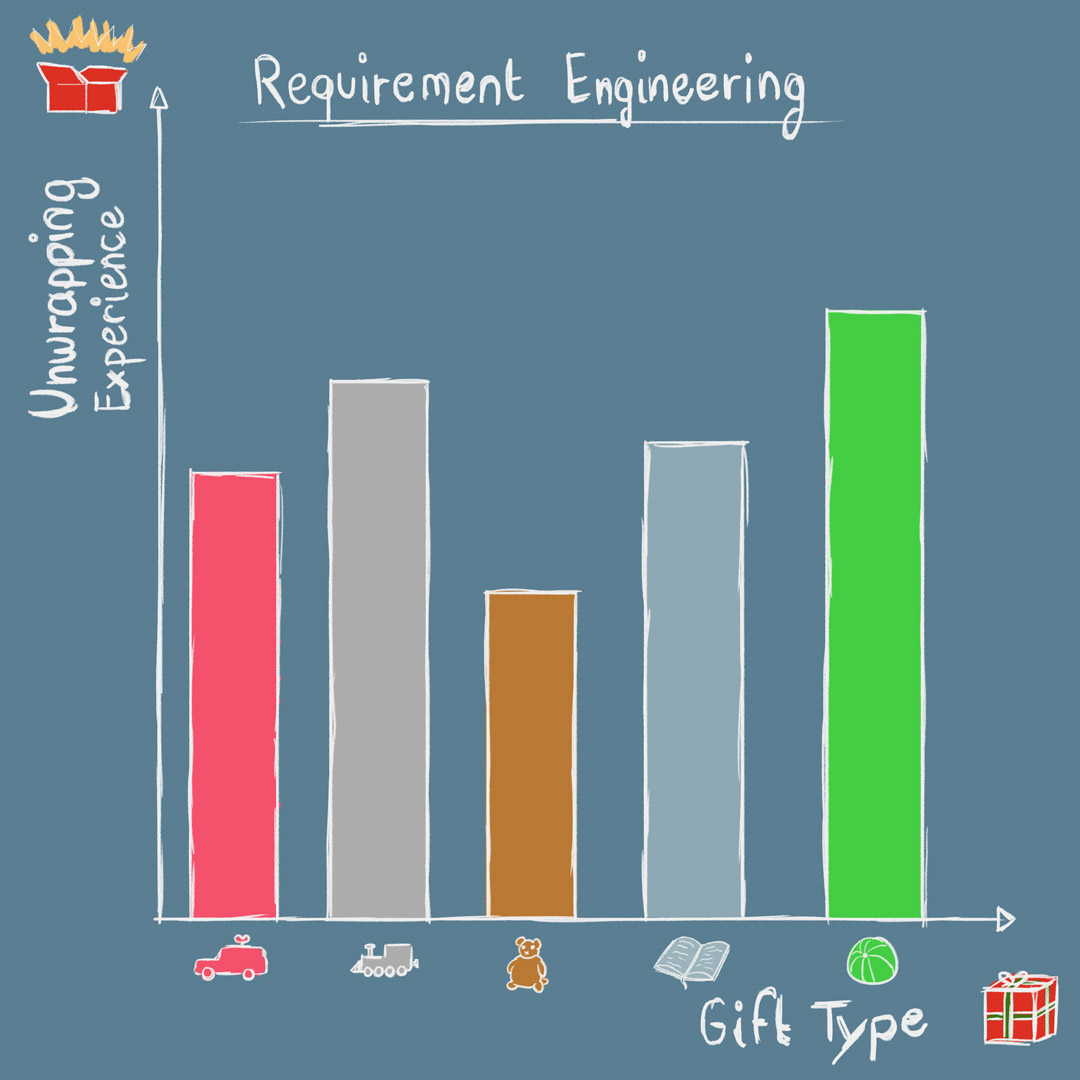 Requirement Engineering