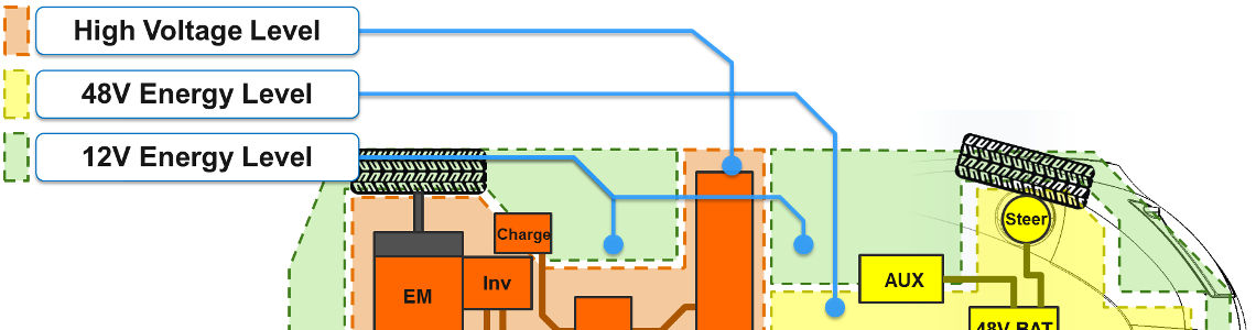 [Fail-Operational Power Networks]