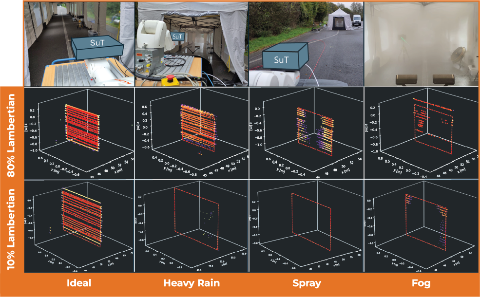 Figure: Example of LPAC adverse condition tests